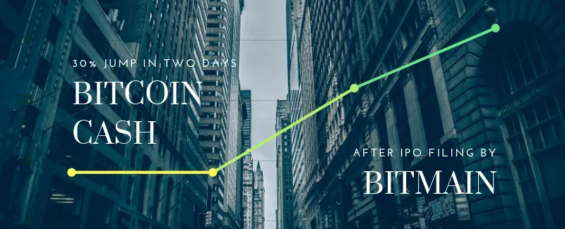 bitcoin cash data chart 