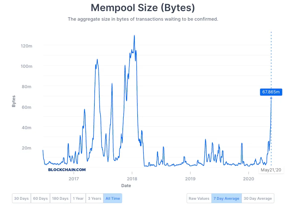 Bitcoin mempool