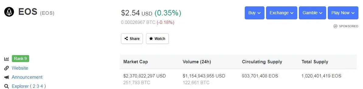 PlusToken allegedly moved $67 million in EOS