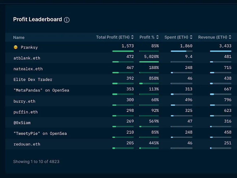 Nansen NFT leaderboard