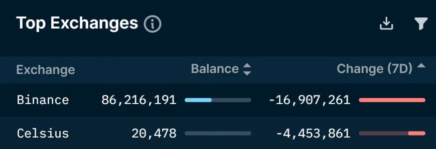 1inch exchange balance on Binance.