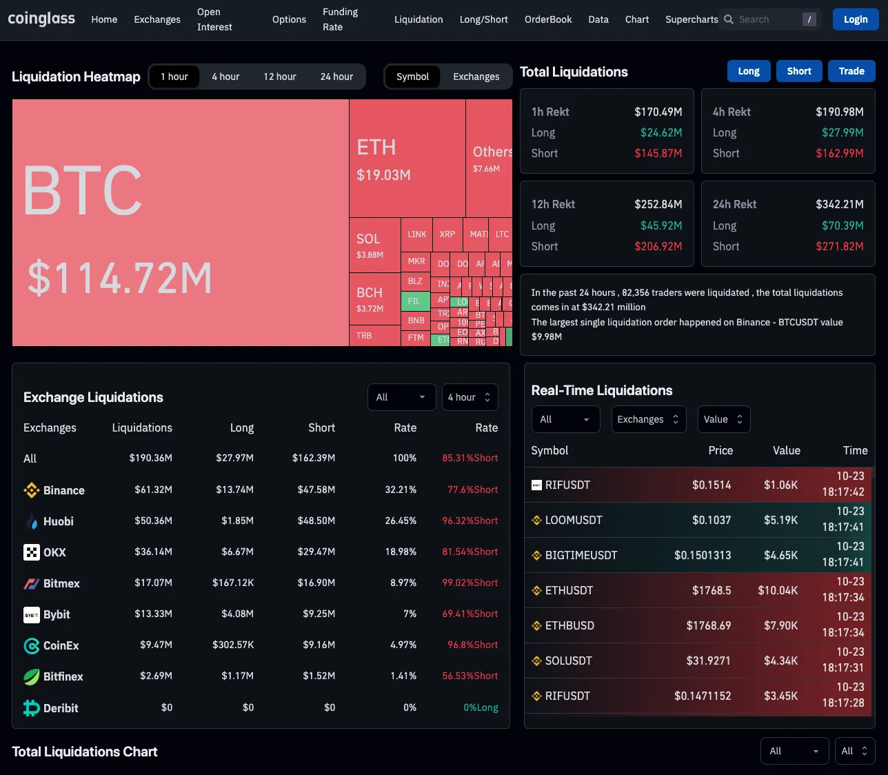 Panel de control de Bitcoin de Coinglass