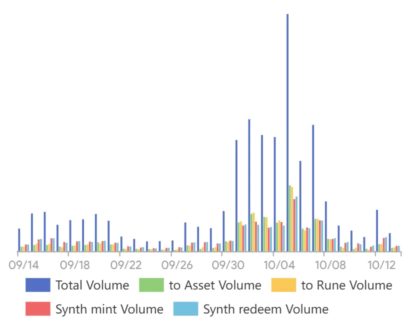 A chart with various colors.