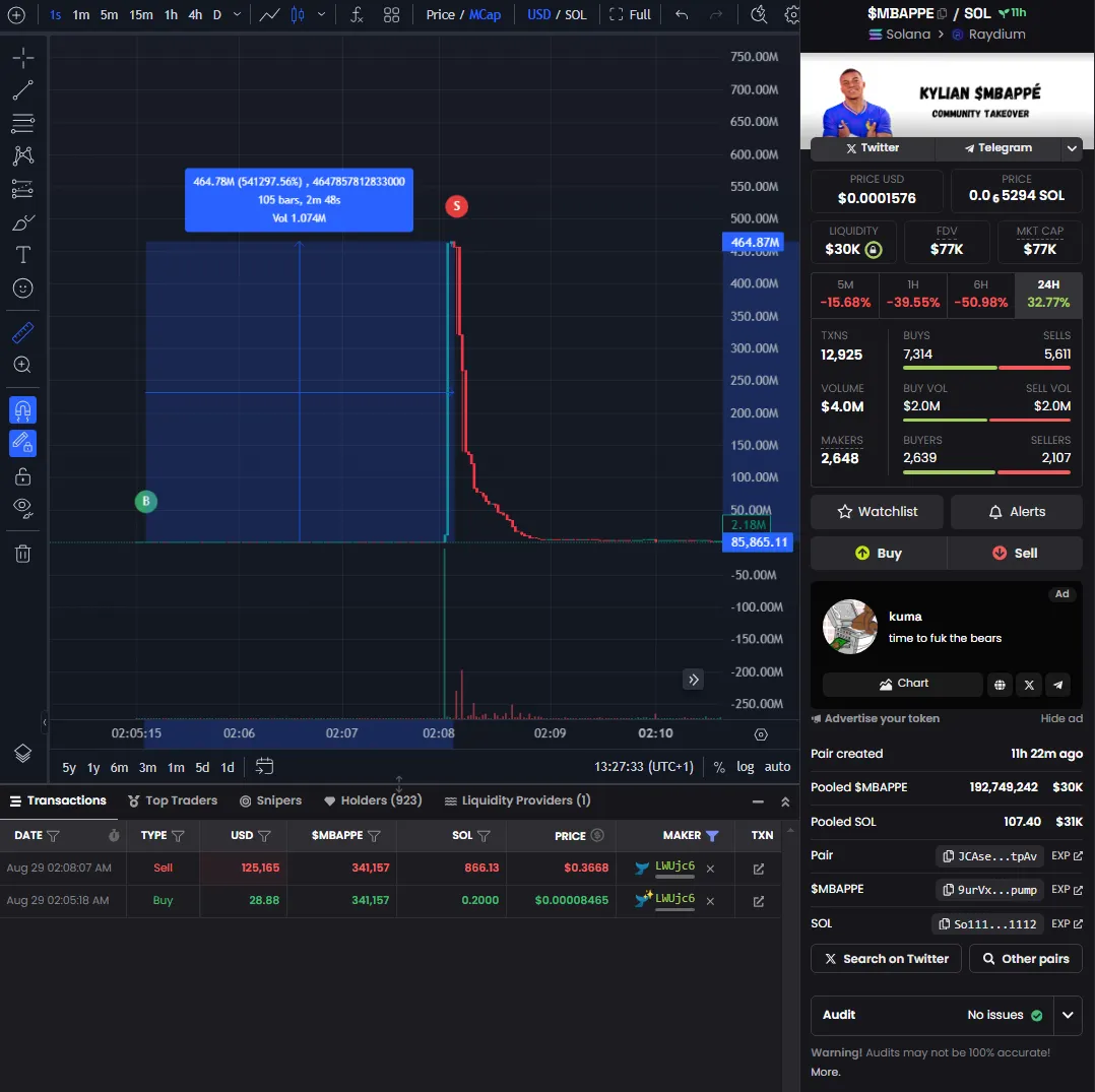 Screenshot of DEX Screener showing the person buying and selling MBAPPE for $125,790.