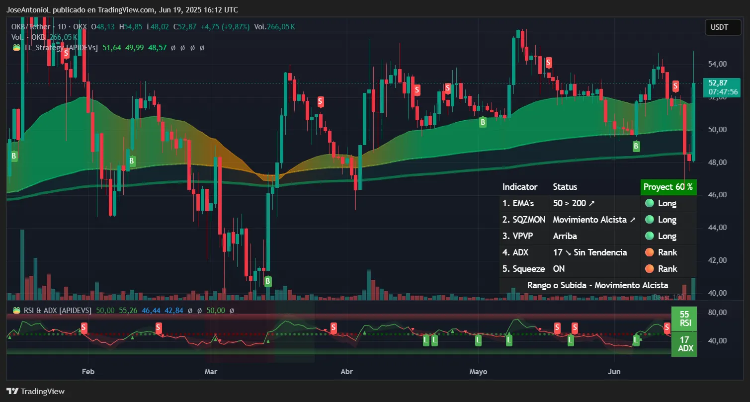 Datos de trading de OKB. Imagen: TradingView