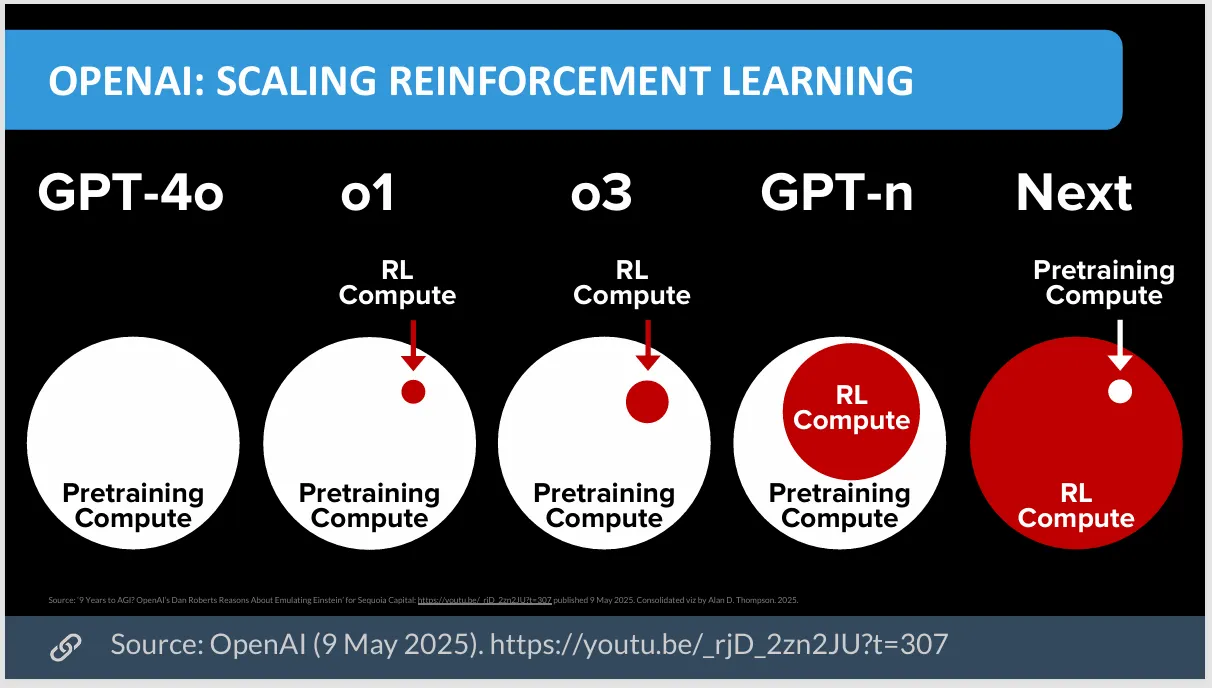 Image: Sequoia Capital via YouTube