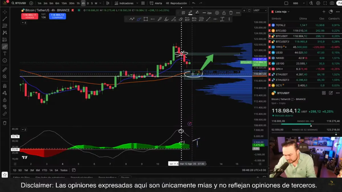 Precio de Bitcoin en temporaliades diarias | TradingLatino