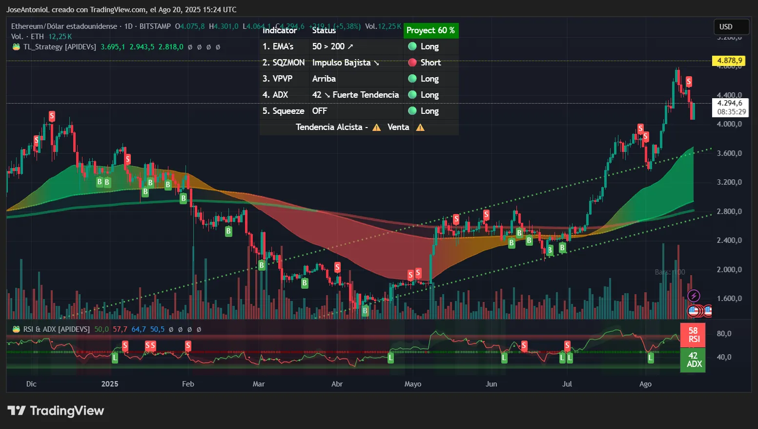 Ethereum price data. Image: Tradingview