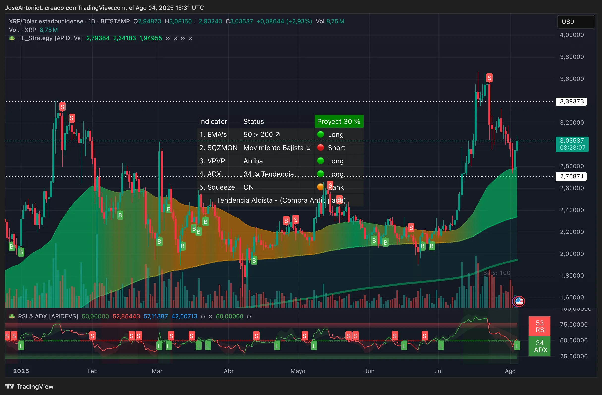 XRP price data. Image: TradingView