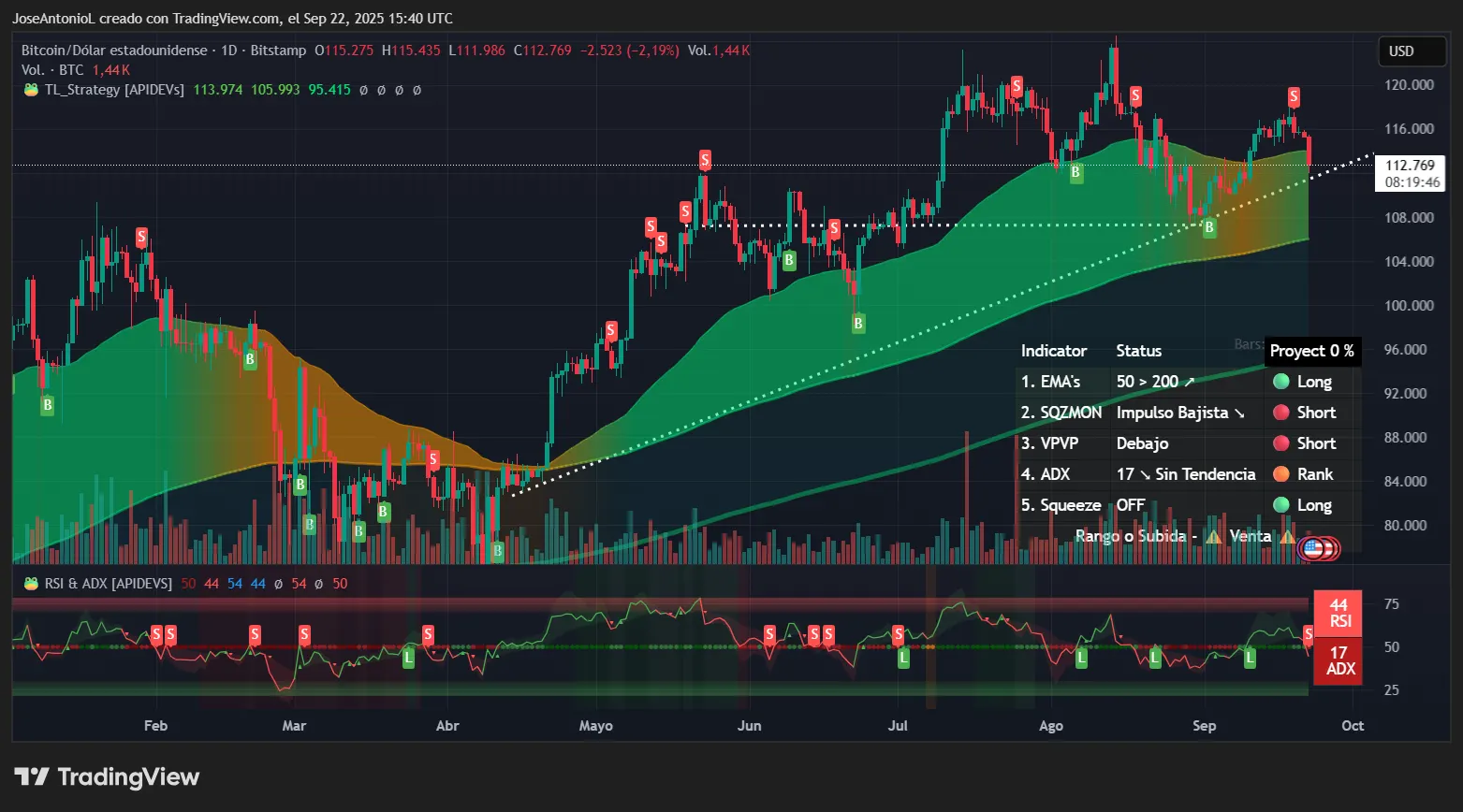 Bitcoin price data. Image: Tradingview