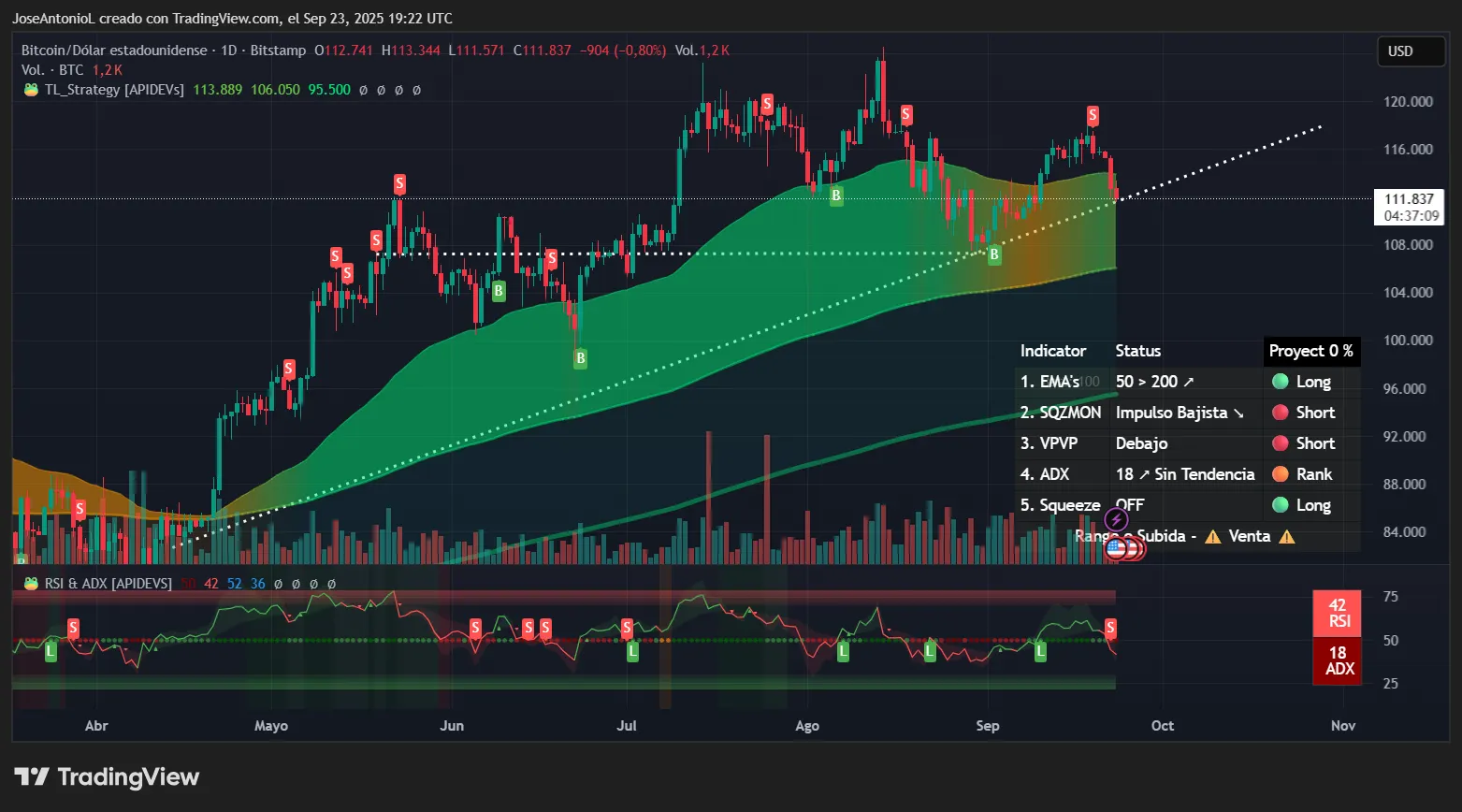 Bitcoin price data. Image: Tradingview