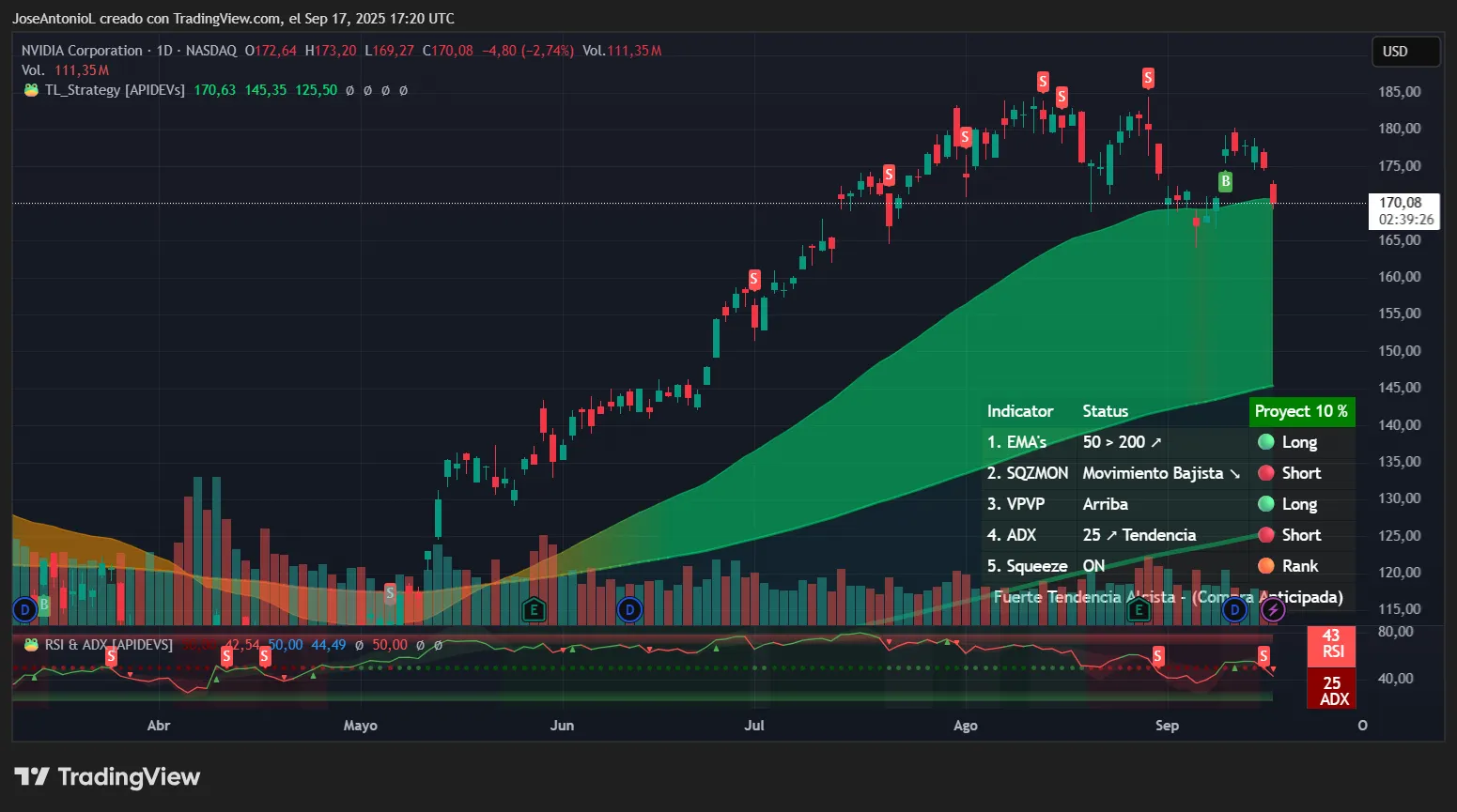 Nividia stock price data. Image: Tradingview