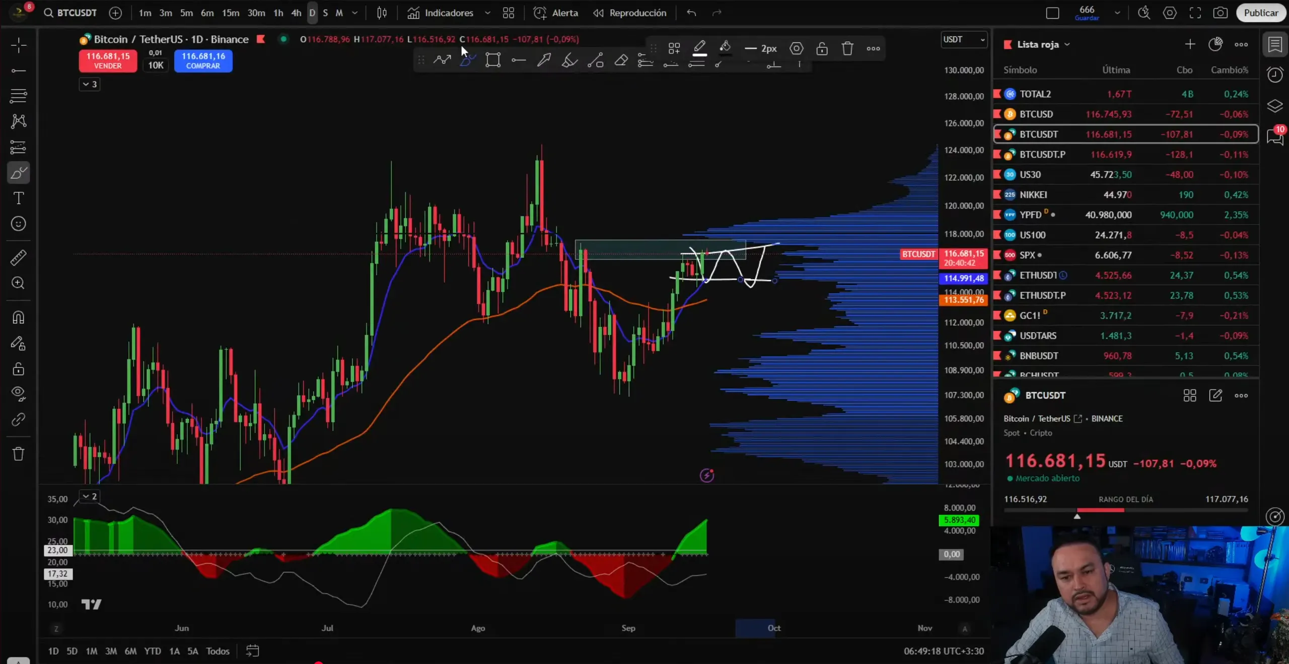 Análisis de precio de BTC en Temporalidades diarias | TradingLatino