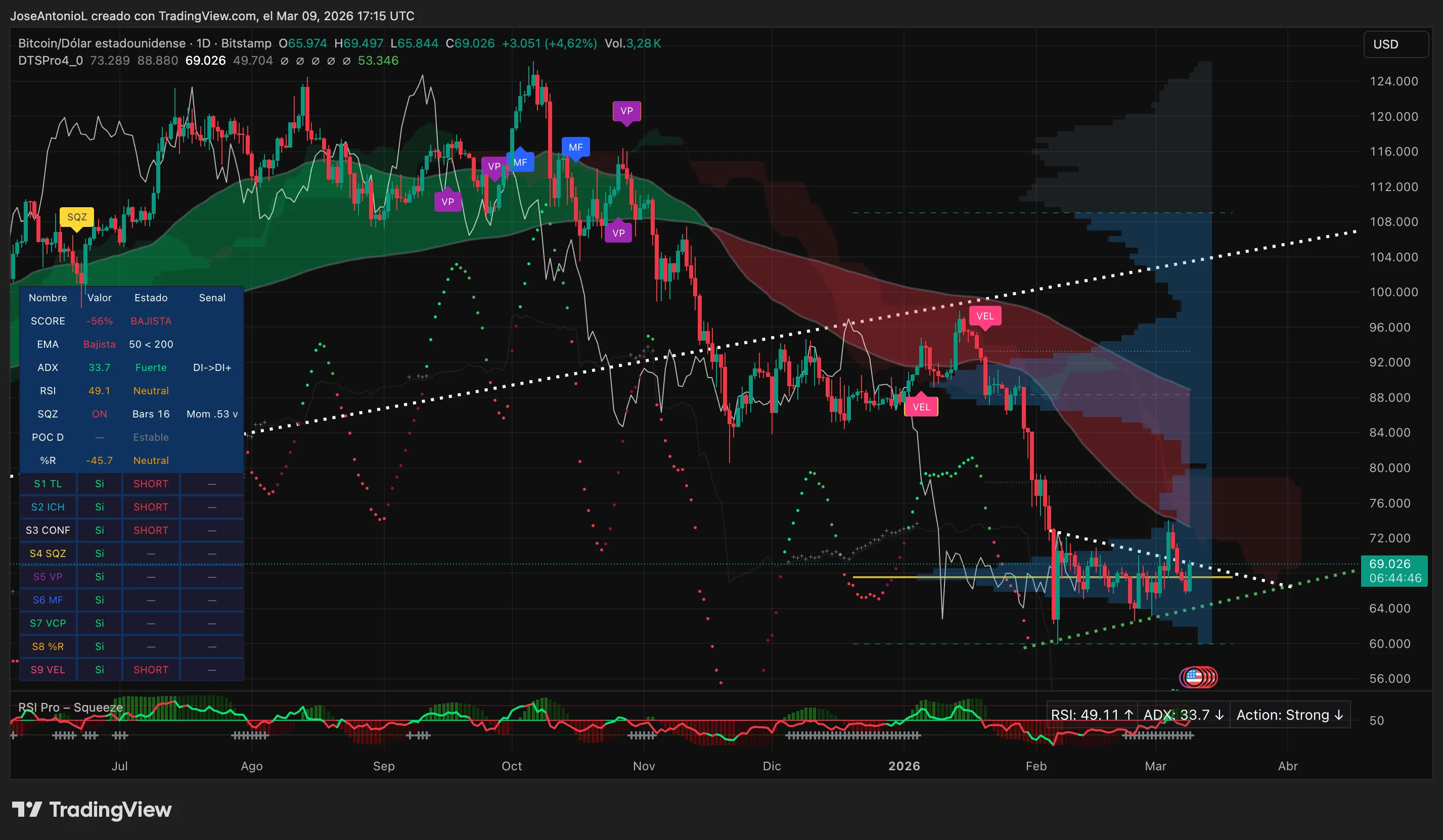 Bitcoin (BTC) price data. Image: Tradingview