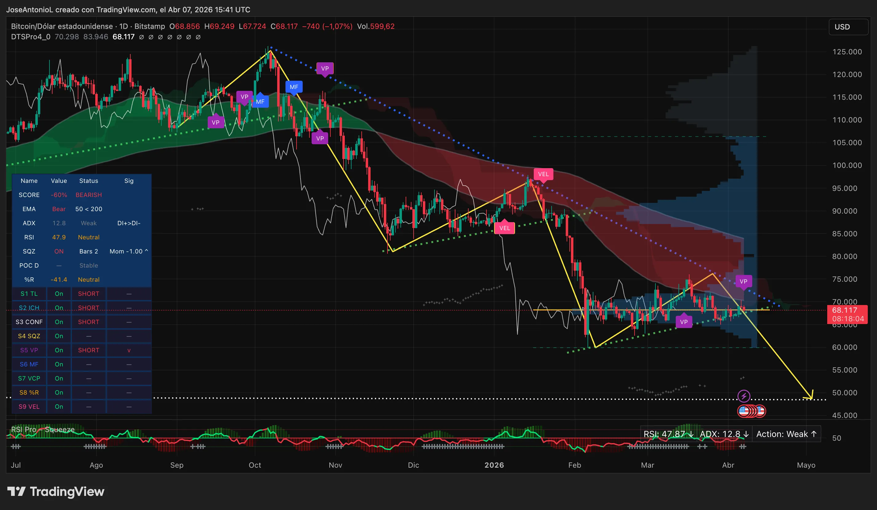 Price of Bitcoin over time. Image: Tradingview